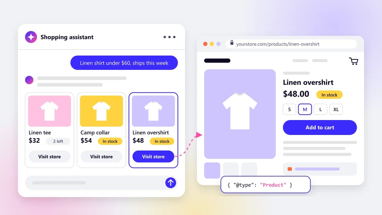Mockup of an AI shopping assistant showing linen shirt product cards with prices and stock, beside the store's own product page with an Add to cart button and Product structured data