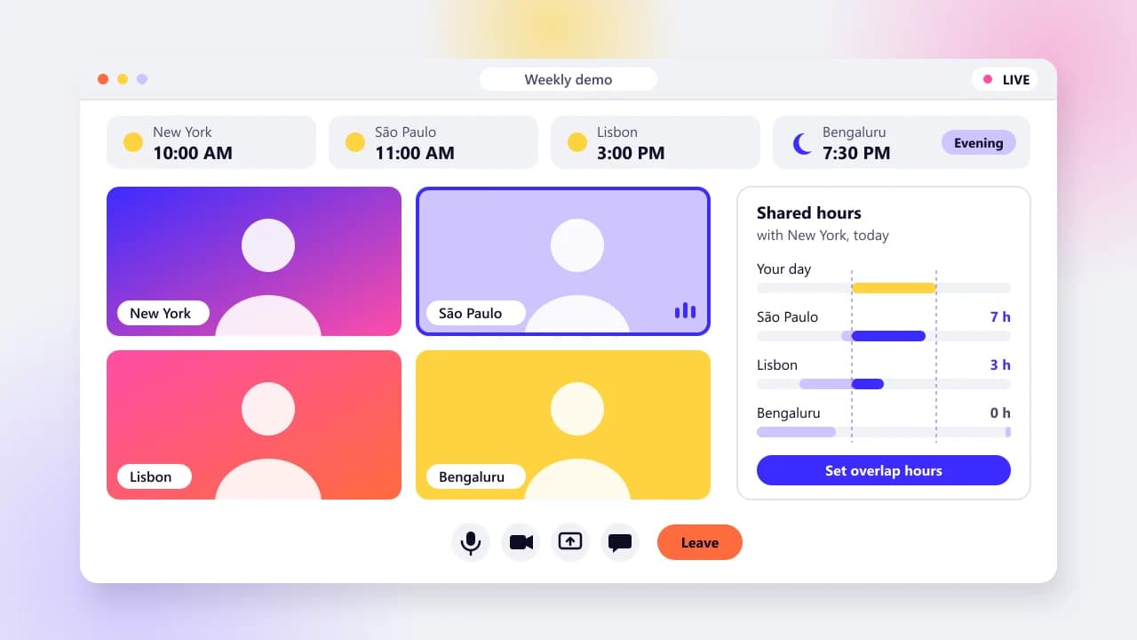 Mockup of a video call app with world clocks for four cities from New York to Bengaluru, four participant tiles and a panel showing today's shared working hours across time zones